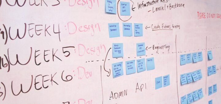 A detailed project timeline featuring design and development phases on a whiteboard with sticky notes.